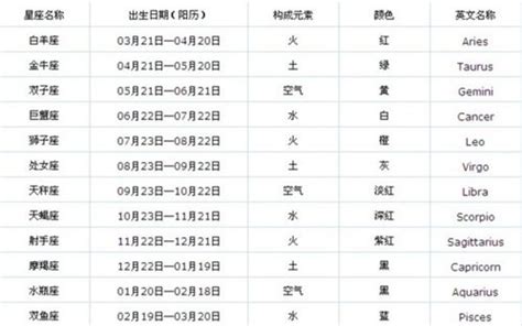 星座 12月22日|12月22日出生的星座